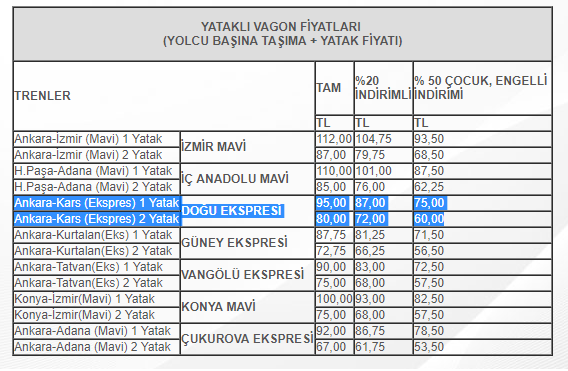Doğu Ekspres bilet fiyatları, Doğu Ekspresi hangi illere gidiyor? (Van Gölü Ekspresi bilet fiyatı)